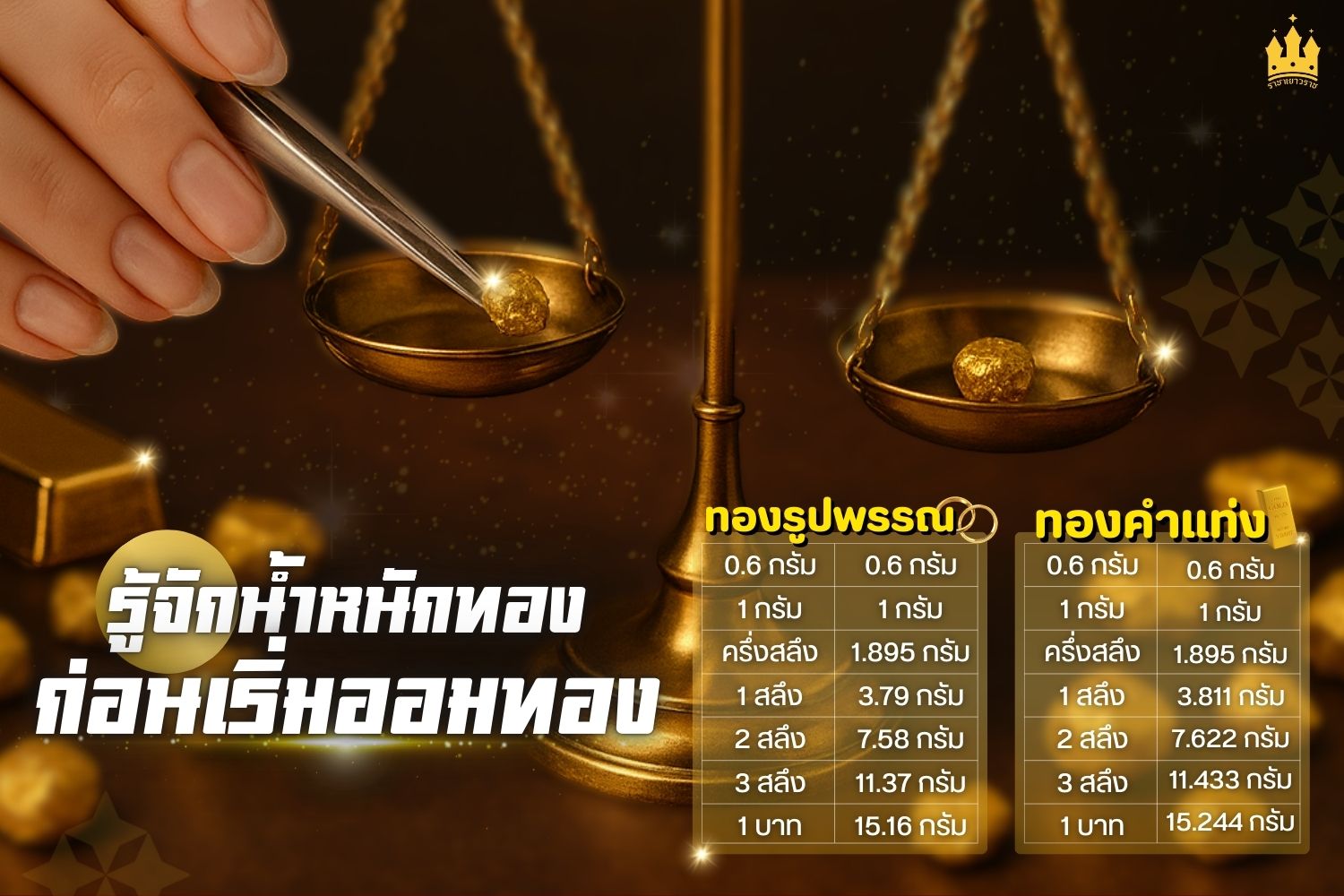 ระบบออมทองใหม่!
