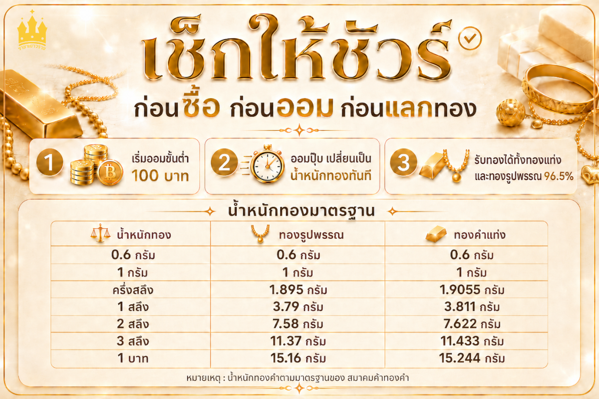 ระบบออมทองใหม่!